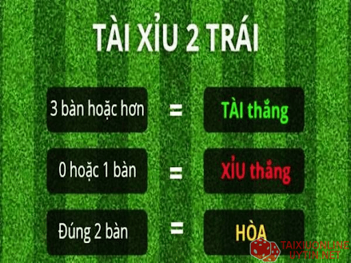 Kèo tài xỉu 2.0 trái là gì